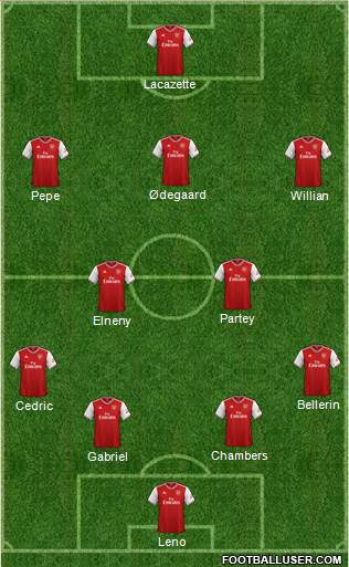 Arsenal Formation 2021