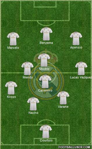 Real Madrid C.F. Formation 2021