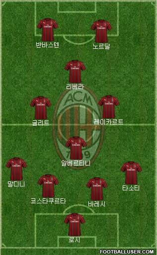 A.C. Milan Formation 2021