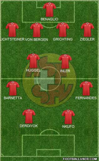 Switzerland Formation 2021