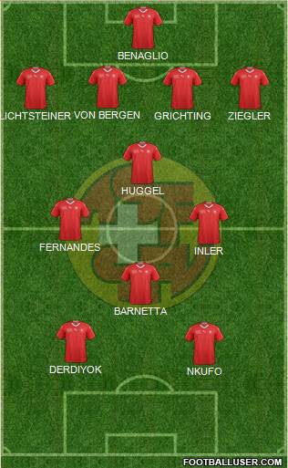 Switzerland Formation 2021