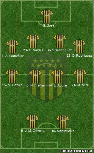 Club Atlético Peñarol Formation 2021