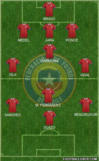 Chile Formation 2021