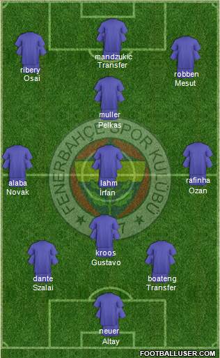 Fenerbahçe SK Formation 2021