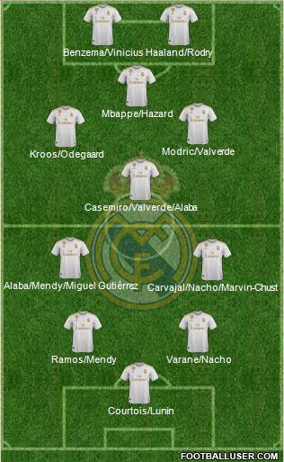 Real Madrid C.F. Formation 2021