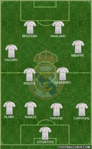 Real Madrid C.F. Formation 2021