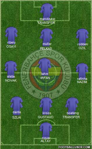 Fenerbahçe SK Formation 2021