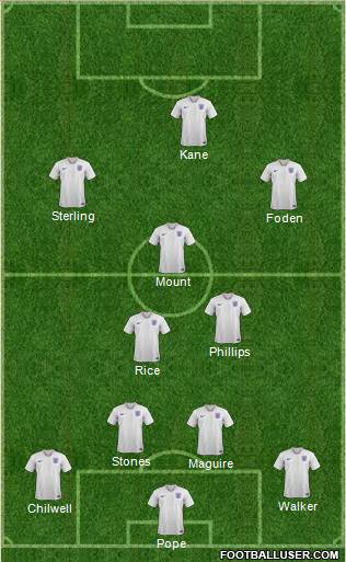 England Formation 2021