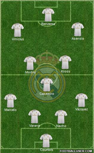 Real Madrid C.F. Formation 2021