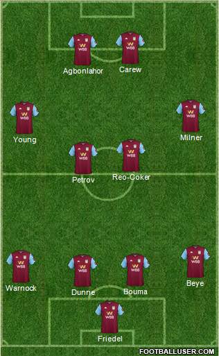 Aston Villa Formation 2021