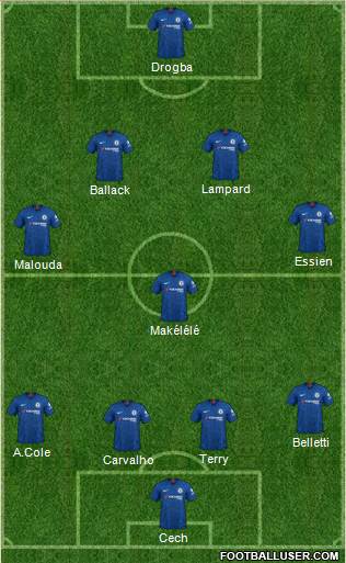 Chelsea Formation 2021