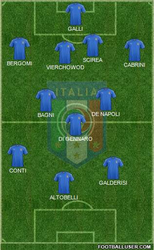 Italy Formation 2021