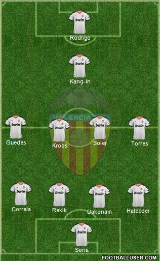 Valencia C.F., S.A.D. Formation 2021