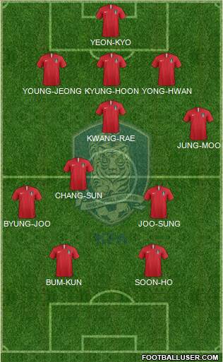 South Korea Formation 2021