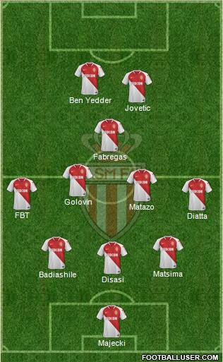 AS Monaco FC Formation 2021