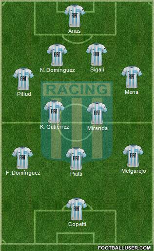 Racing Club Formation 2021