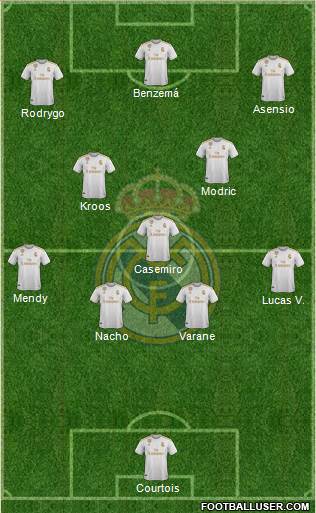 Real Madrid C.F. Formation 2021