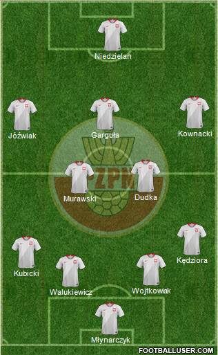 Poland Formation 2021