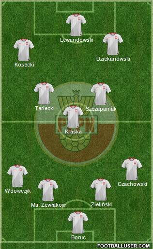 Poland Formation 2021