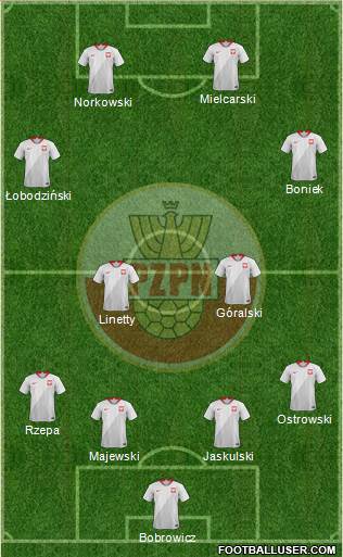 Poland Formation 2021