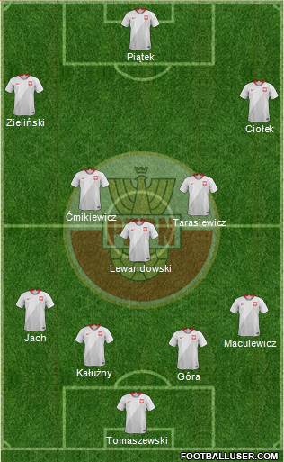 Poland Formation 2021