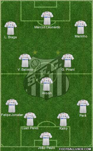 Santos FC Formation 2021