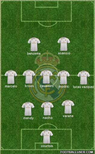 Real Madrid C.F. Formation 2021