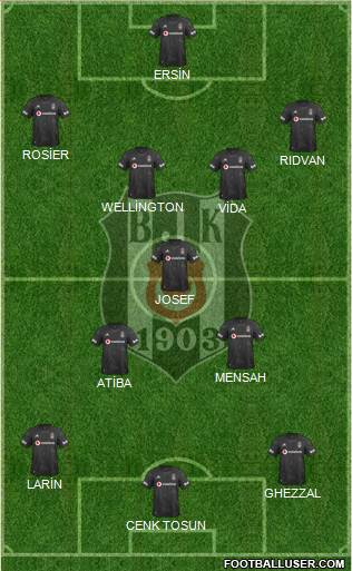 Besiktas JK Formation 2021