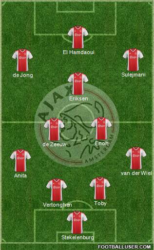 AFC Ajax Formation 2021