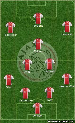 AFC Ajax Formation 2021