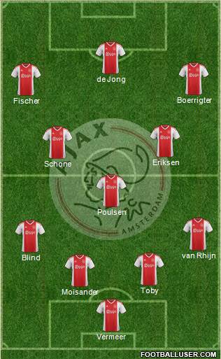 AFC Ajax Formation 2021