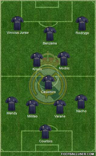 Real Madrid C.F. Formation 2021