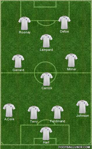 England Formation 2021