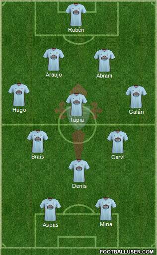 R.C. Celta S.A.D. Formation 2021