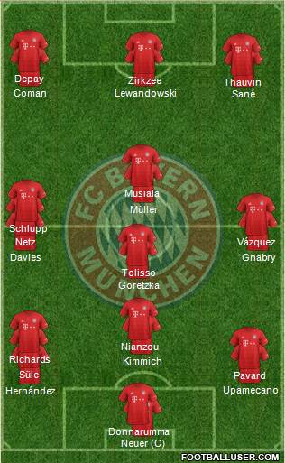 FC Bayern München Formation 2021