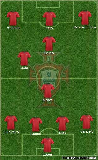 Portugal Formation 2021