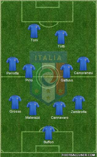 Italy Formation 2021