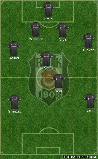 Besiktas JK Formation 2021