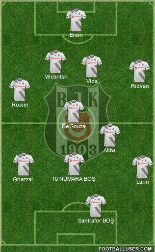 Besiktas JK Formation 2021