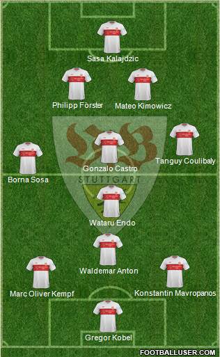 VfB Stuttgart Formation 2021