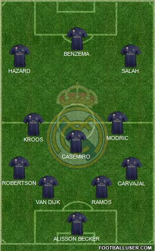 Real Madrid C.F. Formation 2021