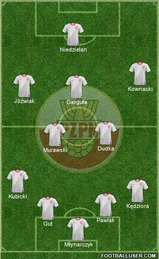 Poland Formation 2021