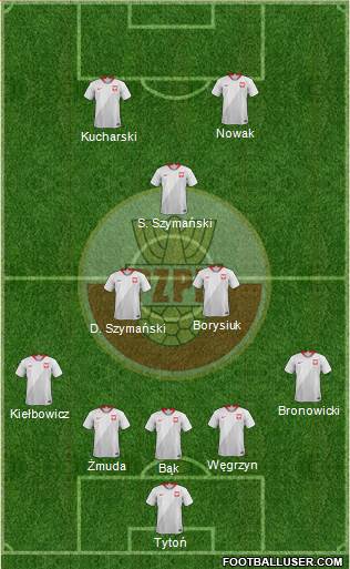 Poland Formation 2021