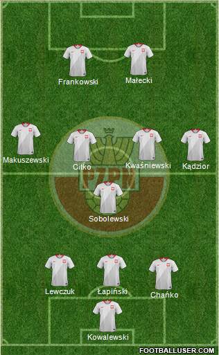 Poland Formation 2021