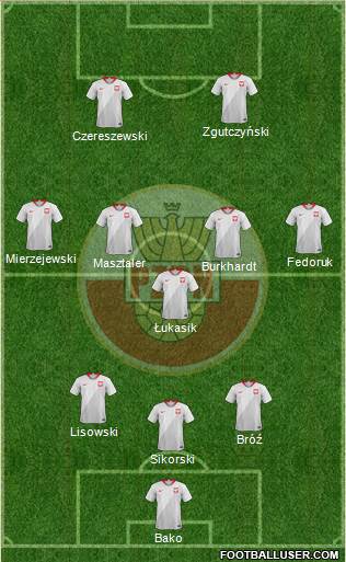 Poland Formation 2021