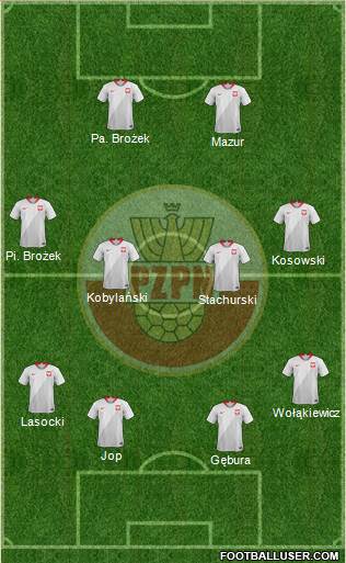 Poland Formation 2021