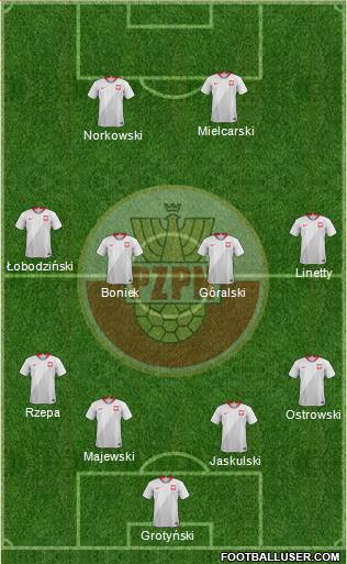 Poland Formation 2021