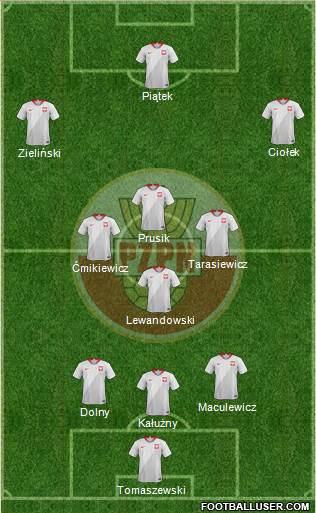 Poland Formation 2021