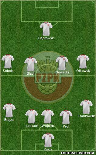 Poland Formation 2021