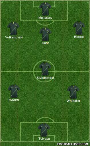 Australia Formation 2021